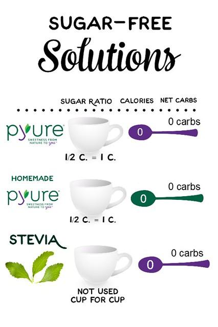 Sugar-Free Solutions: Evaluating ⁤Health Benefits‍ and Drawbacks