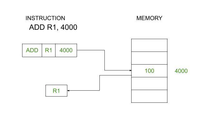 Addressing Common Sleep Issues Through Enhanced Data ⁤Analysis